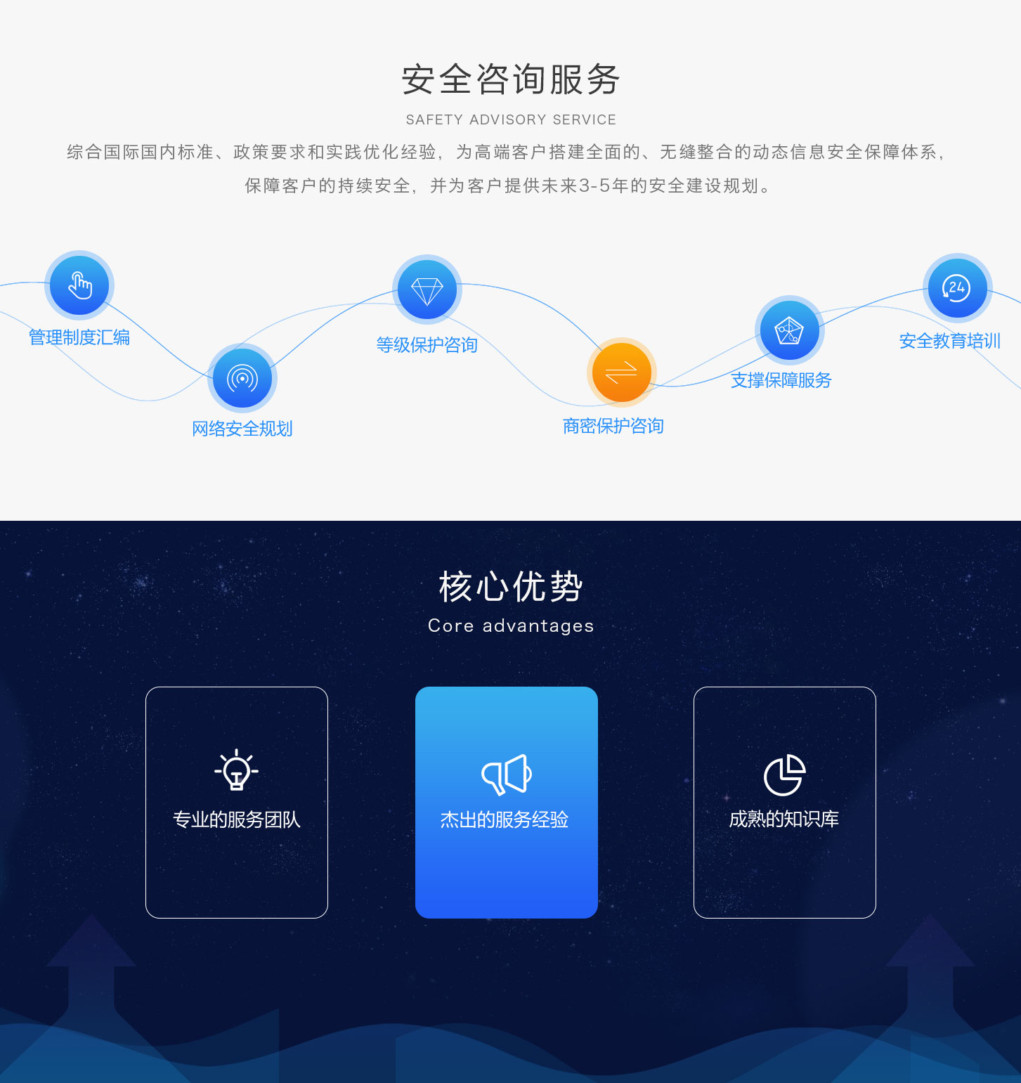 安全咨询服务.jpg