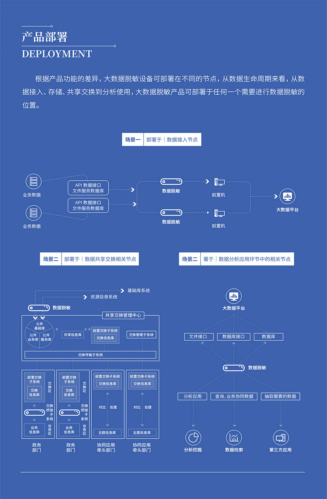 网安凌云大数据脱敏_03.png